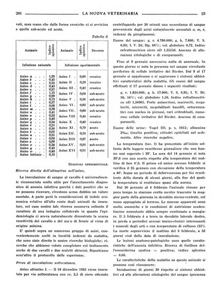 La nuova veterinaria rivista mensile fondata e diretta da Alessandro Lanfranchi