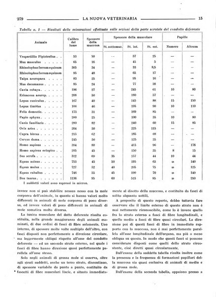 La nuova veterinaria rivista mensile fondata e diretta da Alessandro Lanfranchi