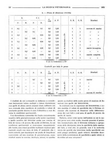 La nuova veterinaria rivista mensile fondata e diretta da Alessandro Lanfranchi