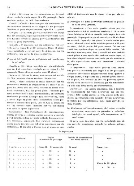 La nuova veterinaria rivista mensile fondata e diretta da Alessandro Lanfranchi