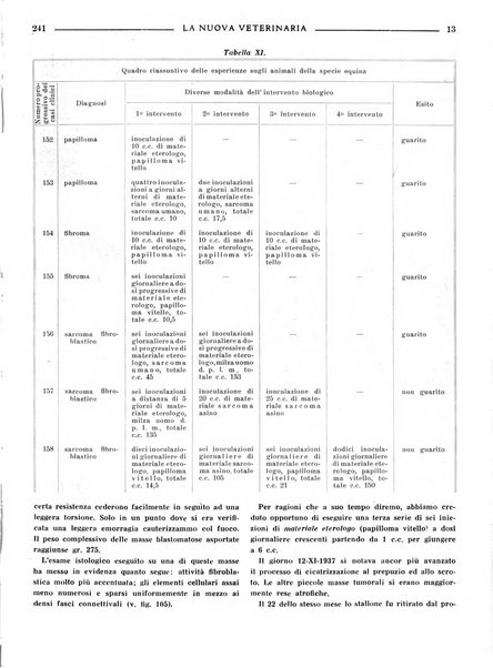 La nuova veterinaria rivista mensile fondata e diretta da Alessandro Lanfranchi