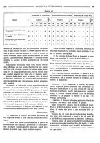 giornale/TO00190201/1939/unico/00000305