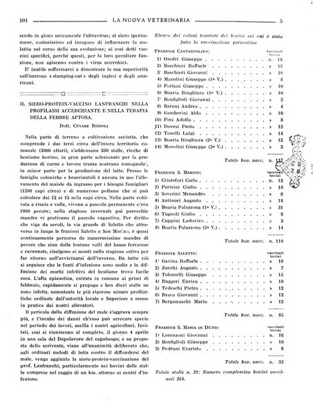 La nuova veterinaria rivista mensile fondata e diretta da Alessandro Lanfranchi