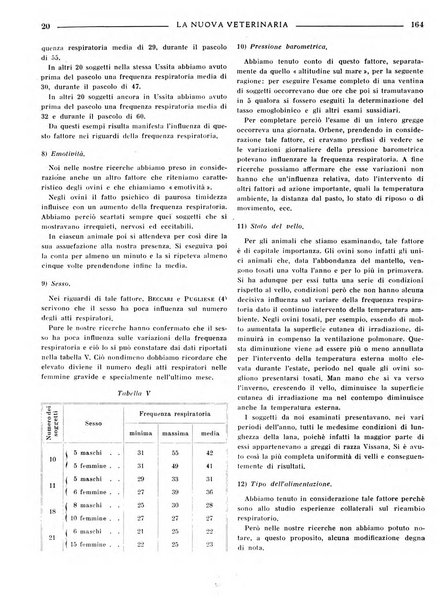 La nuova veterinaria rivista mensile fondata e diretta da Alessandro Lanfranchi