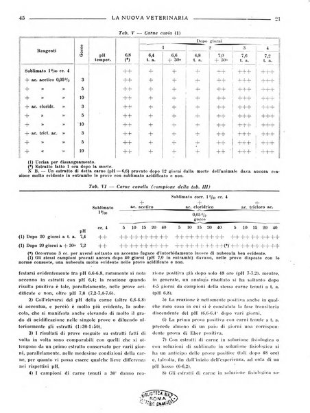 La nuova veterinaria rivista mensile fondata e diretta da Alessandro Lanfranchi