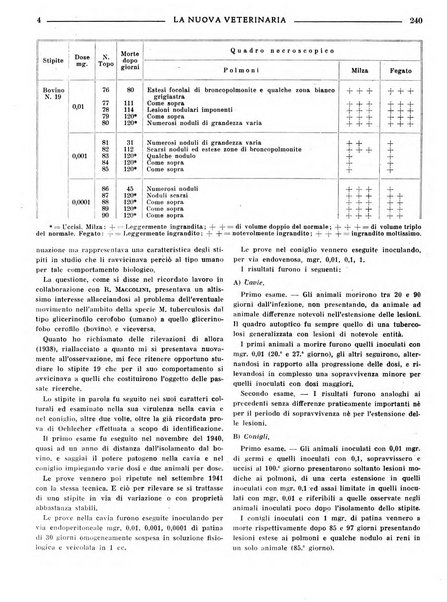 La nuova veterinaria rivista mensile fondata e diretta da Alessandro Lanfranchi