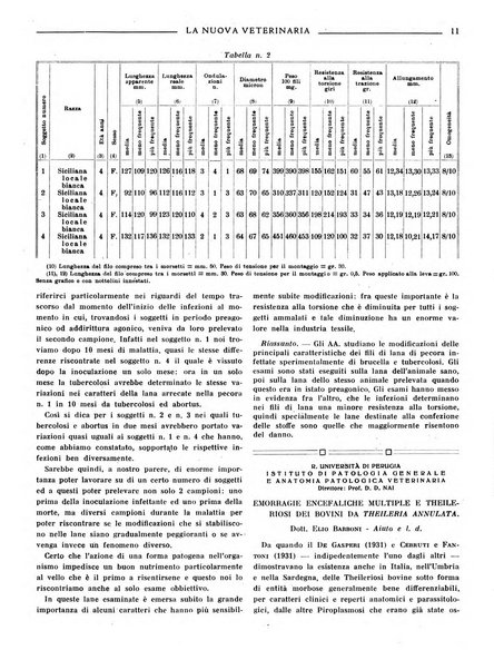 La nuova veterinaria rivista mensile fondata e diretta da Alessandro Lanfranchi