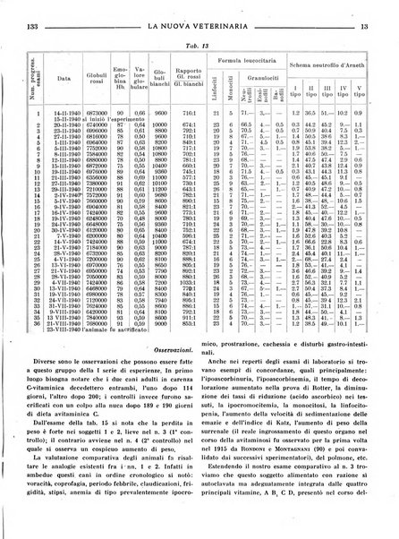 La nuova veterinaria rivista mensile fondata e diretta da Alessandro Lanfranchi