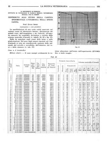 La nuova veterinaria rivista mensile fondata e diretta da Alessandro Lanfranchi