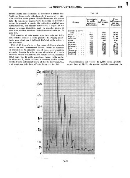 La nuova veterinaria rivista mensile fondata e diretta da Alessandro Lanfranchi