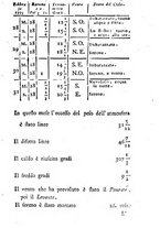 giornale/TO00190267/1773/T.6/00000139