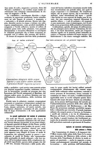 L'oltremare