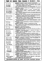 giornale/TO00190392/1934/unico/00000031
