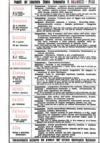 giornale/TO00190392/1935/unico/00000147