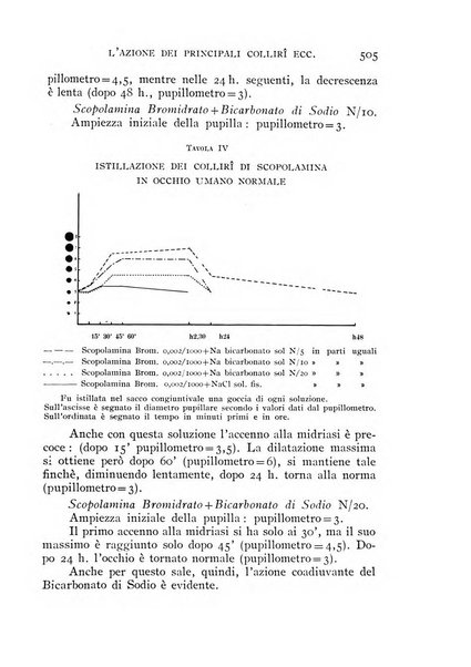 Omnia medica