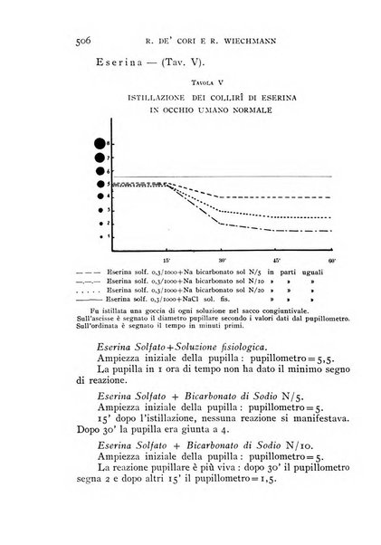 Omnia medica