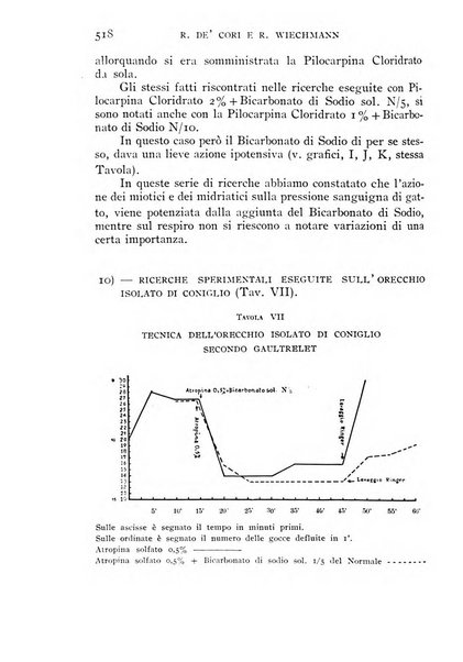 Omnia medica