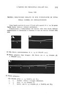 giornale/TO00190392/1937/unico/00000571