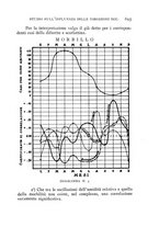 giornale/TO00190392/1938/unico/00000697