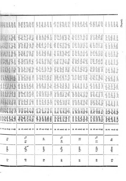 L'operaio rivista d'istruzione tecnica popolare