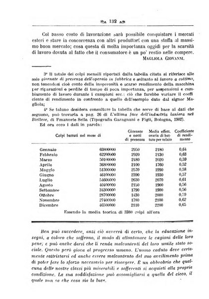 L'operaio rivista d'istruzione tecnica popolare