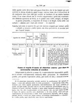 giornale/TO00190418/1920-1921/unico/00000268