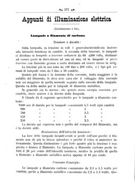 L'operaio rivista d'istruzione tecnica popolare