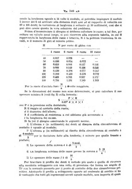 L'operaio rivista d'istruzione tecnica popolare