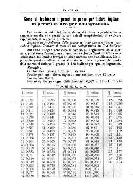 L'operaio rivista d'istruzione tecnica popolare