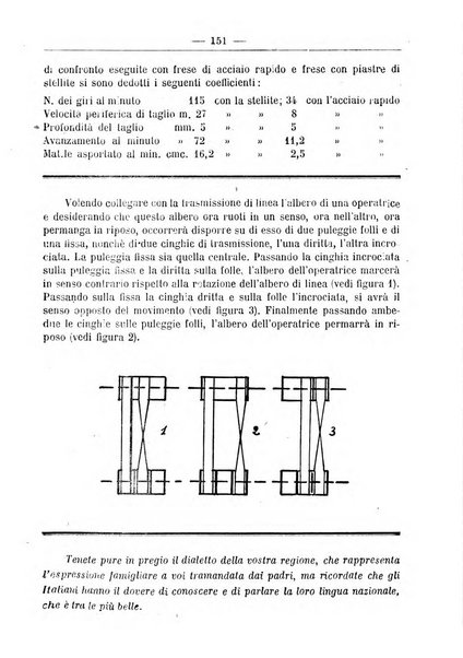 L'operaio rivista d'istruzione tecnica popolare