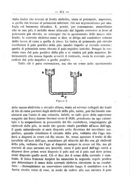 L'operaio rivista d'istruzione tecnica popolare