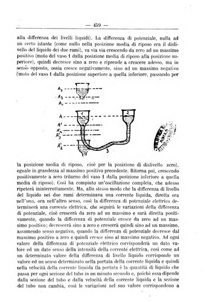 L'operaio rivista d'istruzione tecnica popolare