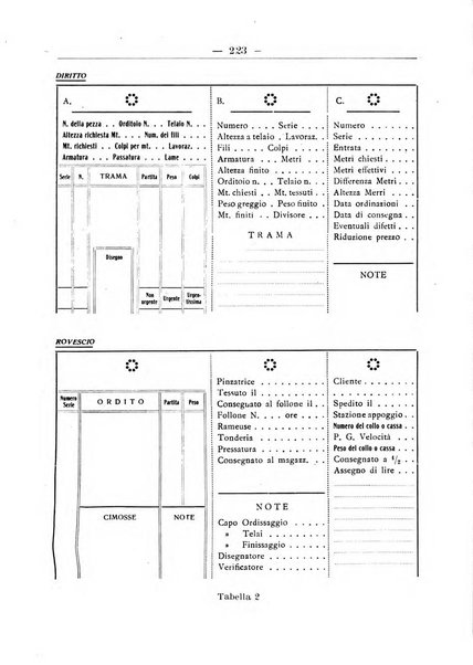 L'operaio rivista d'istruzione tecnica popolare