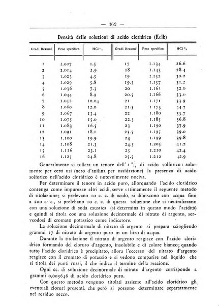 L'operaio rivista d'istruzione tecnica popolare