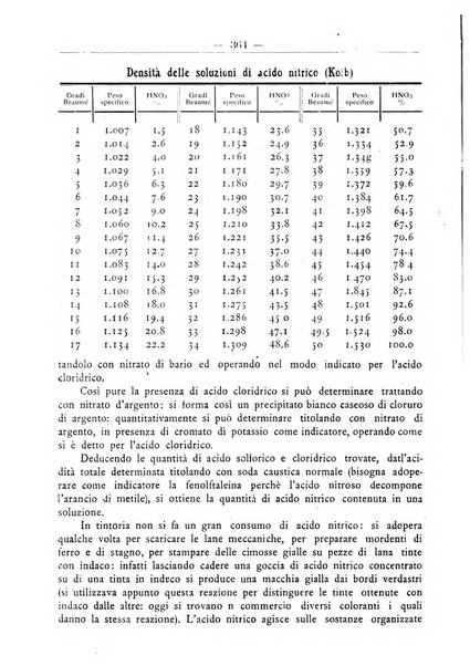 L'operaio rivista d'istruzione tecnica popolare