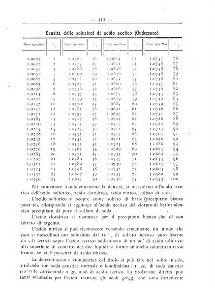 L'operaio rivista d'istruzione tecnica popolare