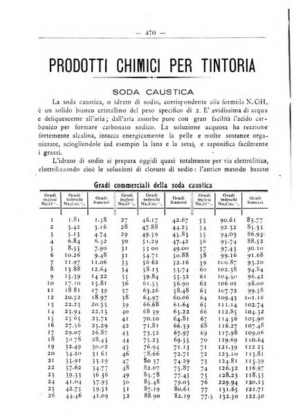 L'operaio rivista d'istruzione tecnica popolare