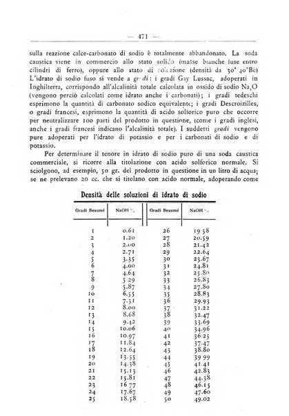 L'operaio rivista d'istruzione tecnica popolare