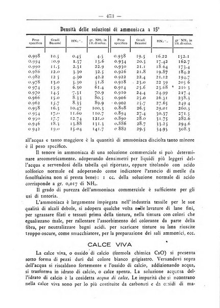 L'operaio rivista d'istruzione tecnica popolare