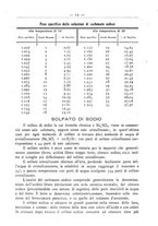 giornale/TO00190418/1928-1929/unico/00000018