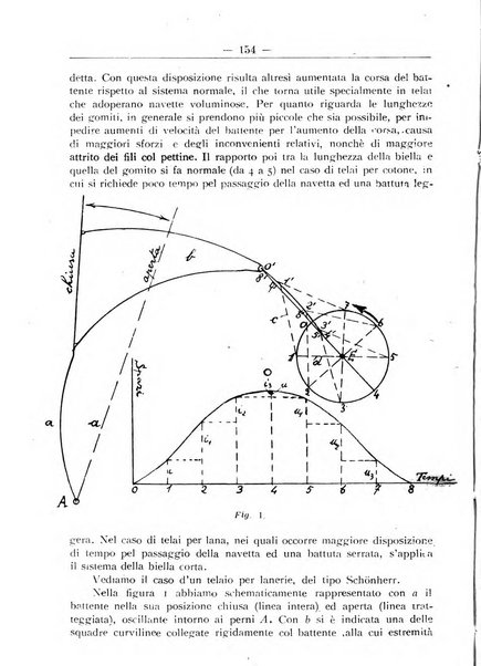 L'operaio rivista d'istruzione tecnica popolare