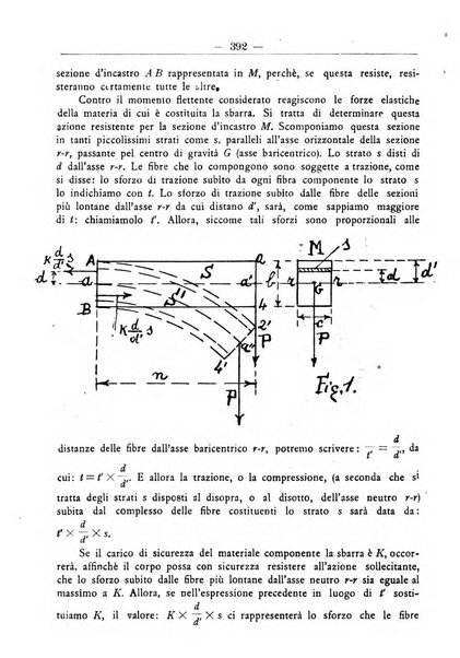 L'operaio rivista d'istruzione tecnica popolare