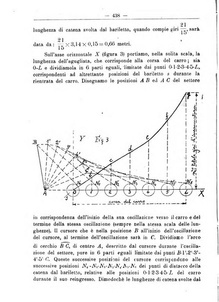 L'operaio rivista d'istruzione tecnica popolare