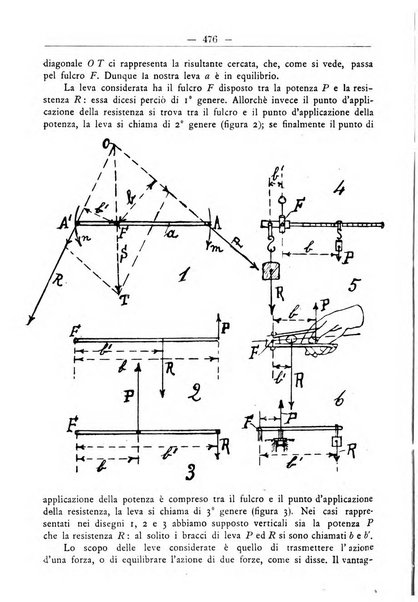 L'operaio rivista d'istruzione tecnica popolare