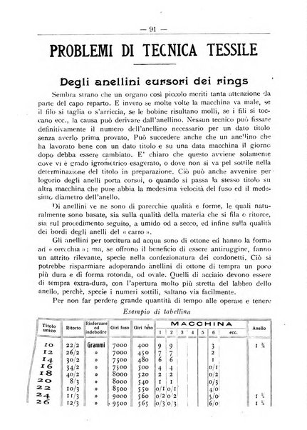 L'operaio rivista d'istruzione tecnica popolare