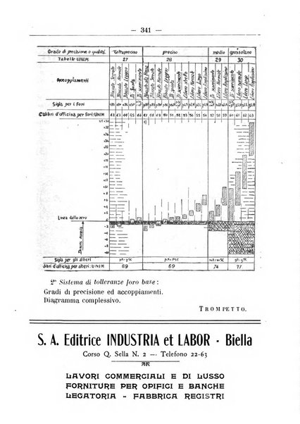 L'operaio rivista d'istruzione tecnica popolare