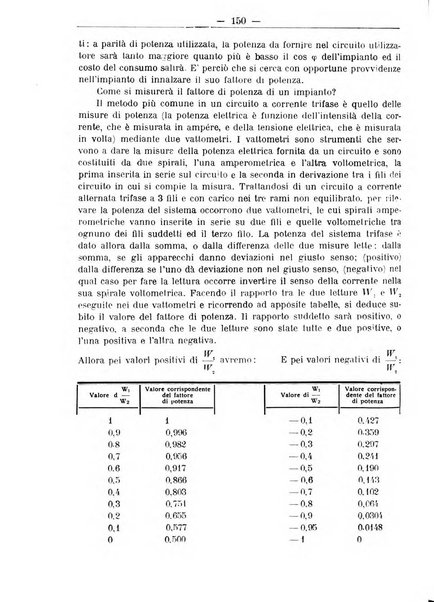 L'operaio rivista d'istruzione tecnica popolare