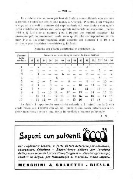 L'operaio rivista d'istruzione tecnica popolare