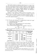 giornale/TO00190418/1936/unico/00000262