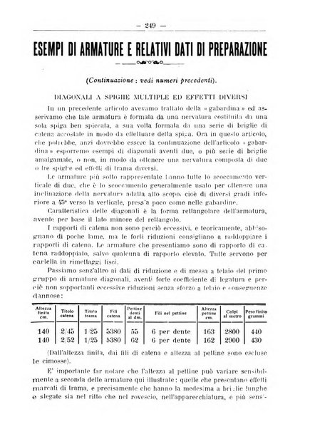 L'operaio rivista d'istruzione tecnica popolare